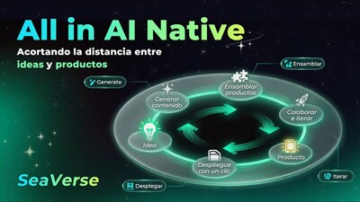 All in AI Native: Collapsing the Distance Between Ideas and Products