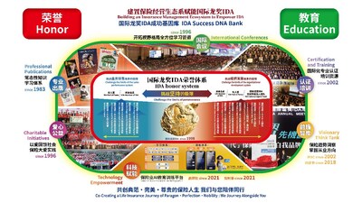 International Dragon Award (IDA) Insurance Business Ecosystem (PRNewsfoto/International Dragon Award,Insurance Marketing Group) International Dragon Award (IDA) Insurance Business Ecosystem (PRNewsfoto/International Dragon Award,Insurance Marketing Group)