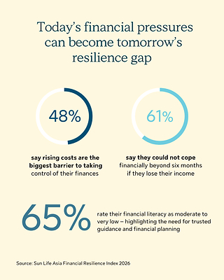 Sun Life Asia infographic 3 - Today’s financial pressures can become tomorrow’s resilience gap