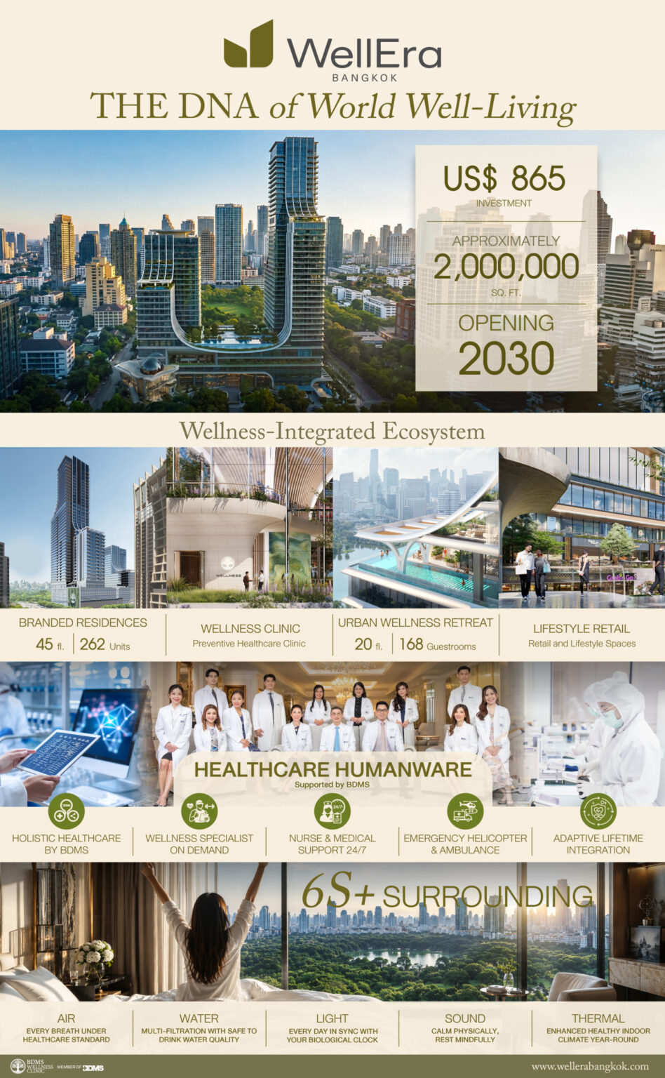 BDMS giới thiệu WellEra Bangkok, dự án phát triển tích hợp chăm sóc sức khỏe trị giá 865 triệu USD WellEra Infographic