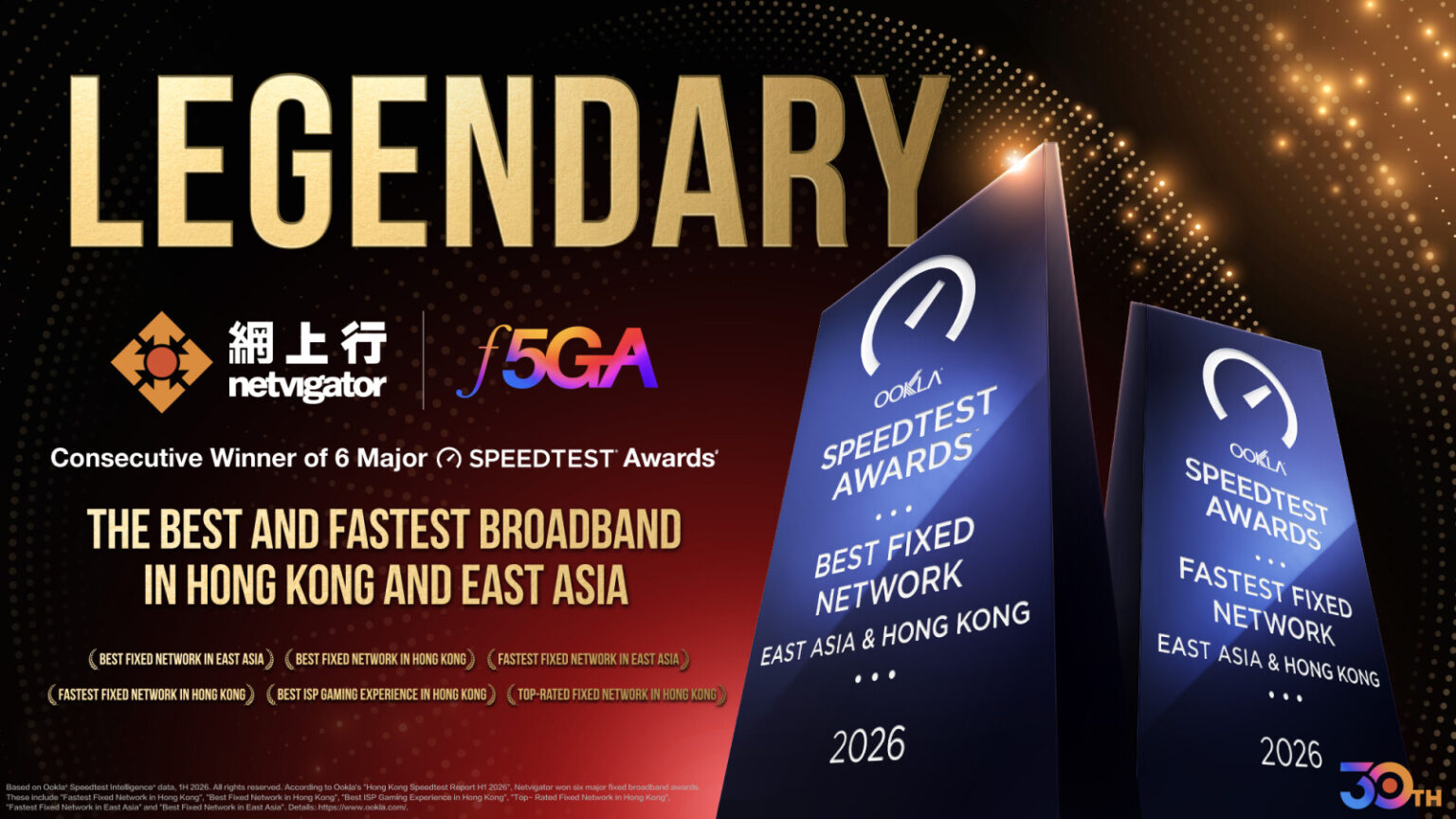 Netvigator của HKT giành được 6 giải thưởng cao nhất từ Speedtest® của Ookla Netvigator wins Six Ookla® Speedtest® awards again