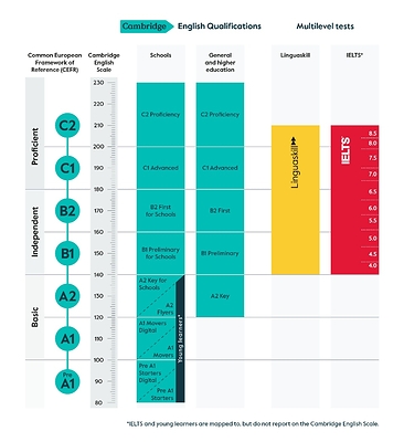 Cambridge English 